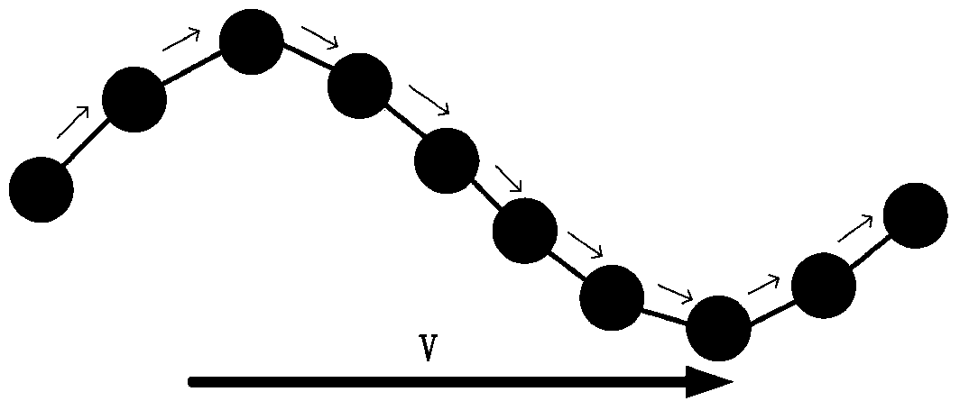 A multi-gait control method for a snake-like search and rescue robot