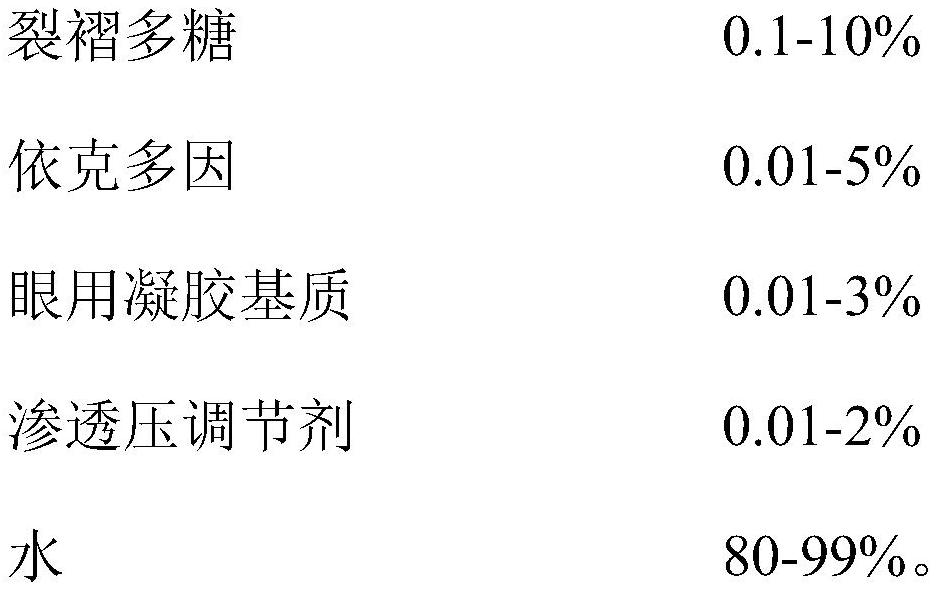 Eye wash containing schizophyllan and preparation method thereof