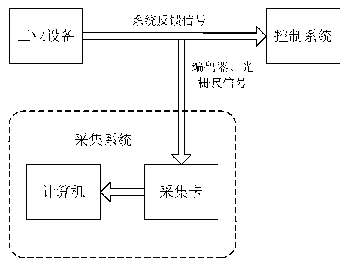 Dynamic characteristic test analysis system of numerically-controlled machine tool