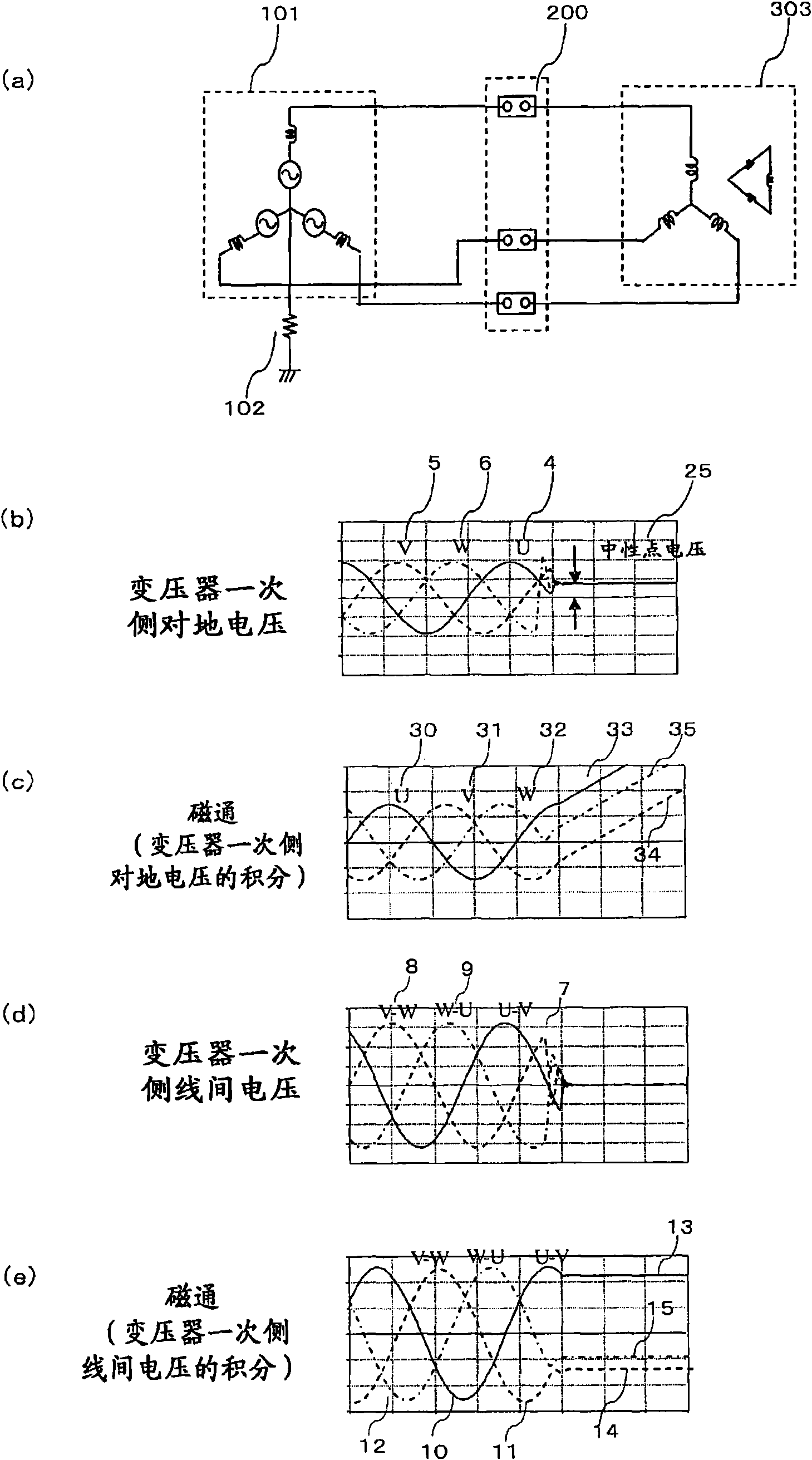 Restrain device and control method for excitation inrush current of transformer