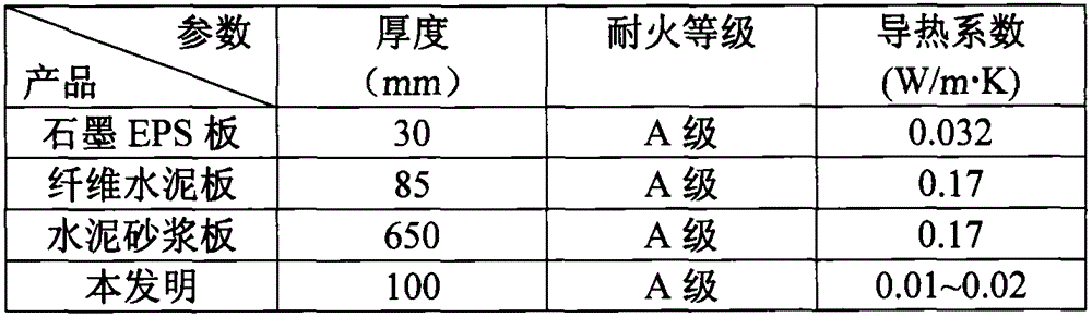 Composite heat-preservation, fireproof and energy-conservation decorating plate and preparing method thereof