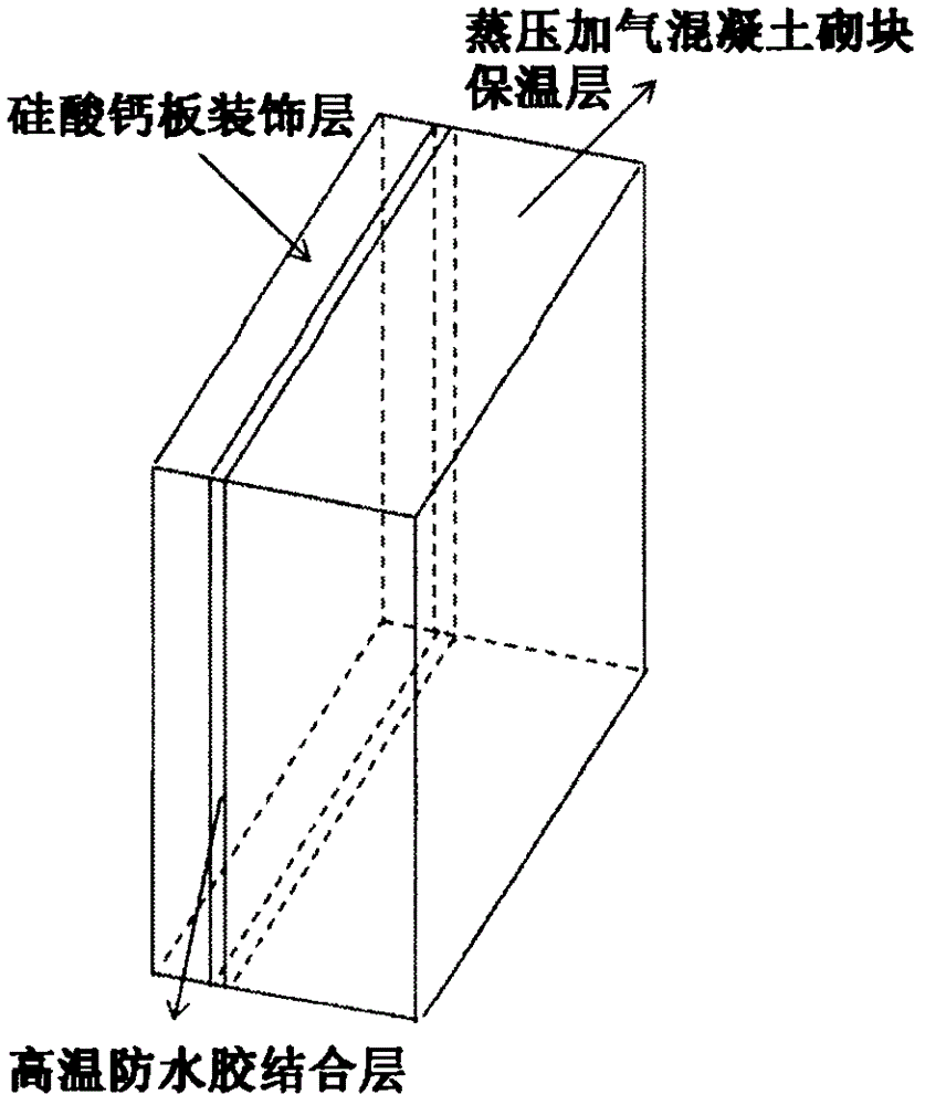 Composite heat-preservation, fireproof and energy-conservation decorating plate and preparing method thereof