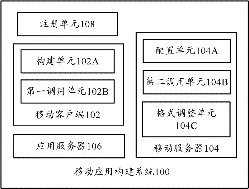 Mobile application constructing system and method