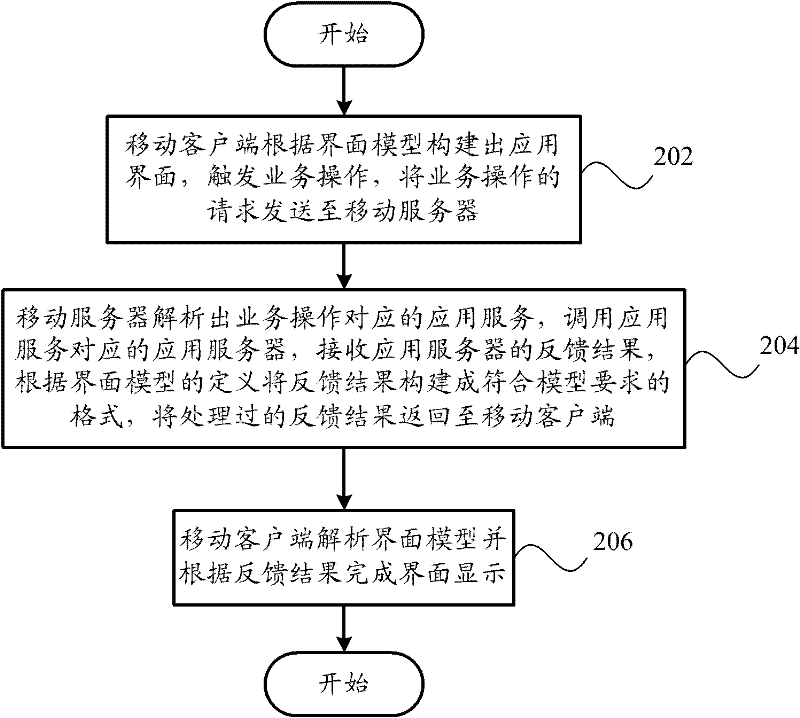 Mobile application constructing system and method