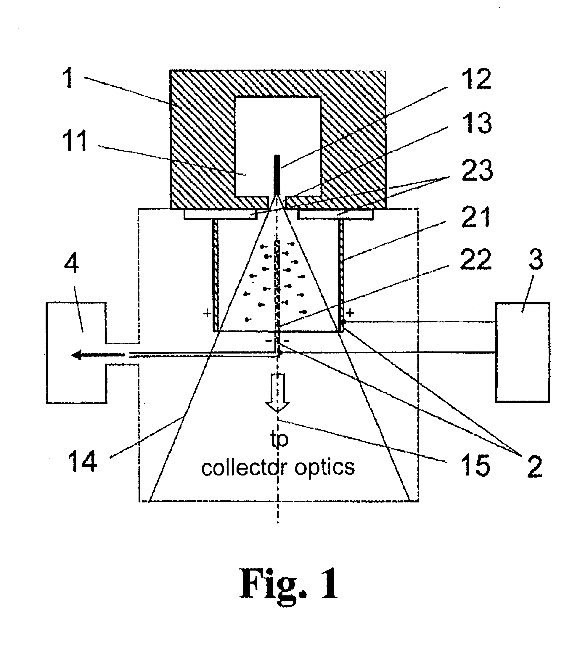 Arrangement for the suppression of particle emission in the generation of radiation based on hot plasma
