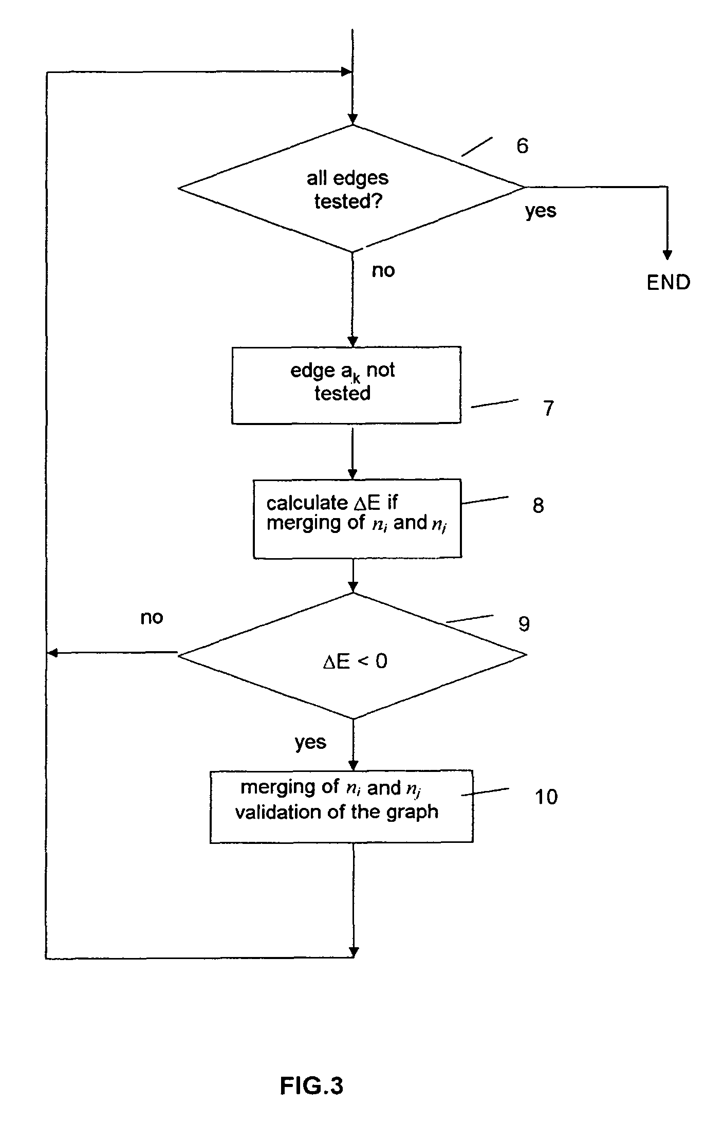 Method of grouping images from a video sequence