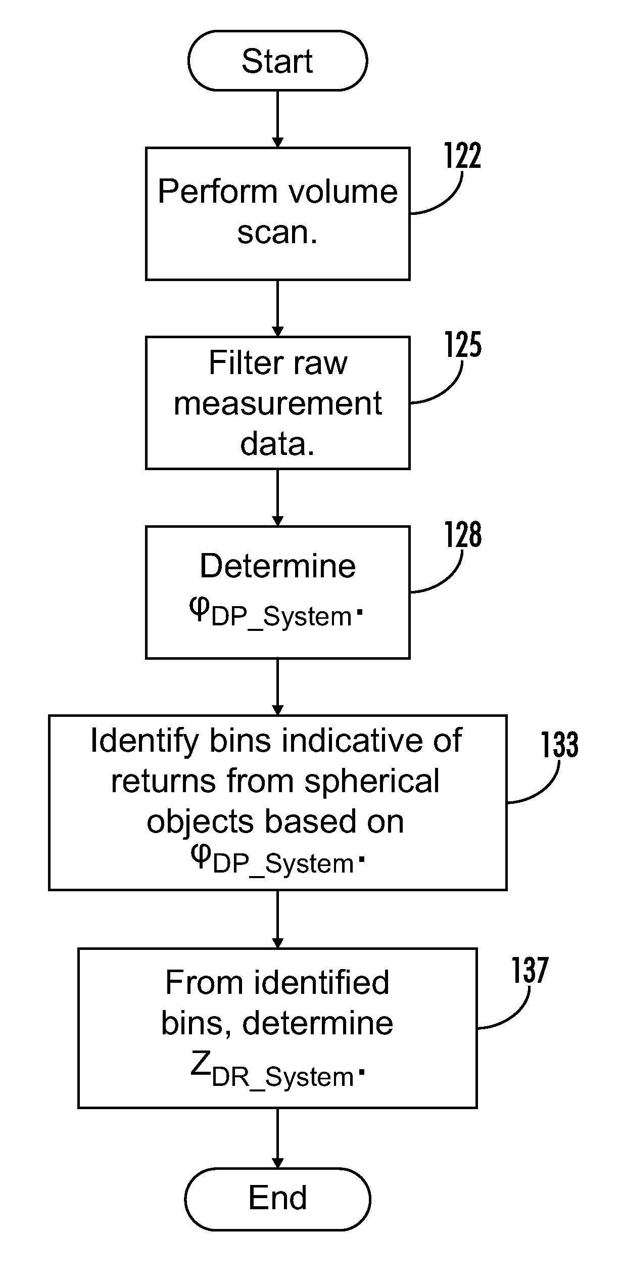 Systems and methods for calibrating dual polarization radar systems