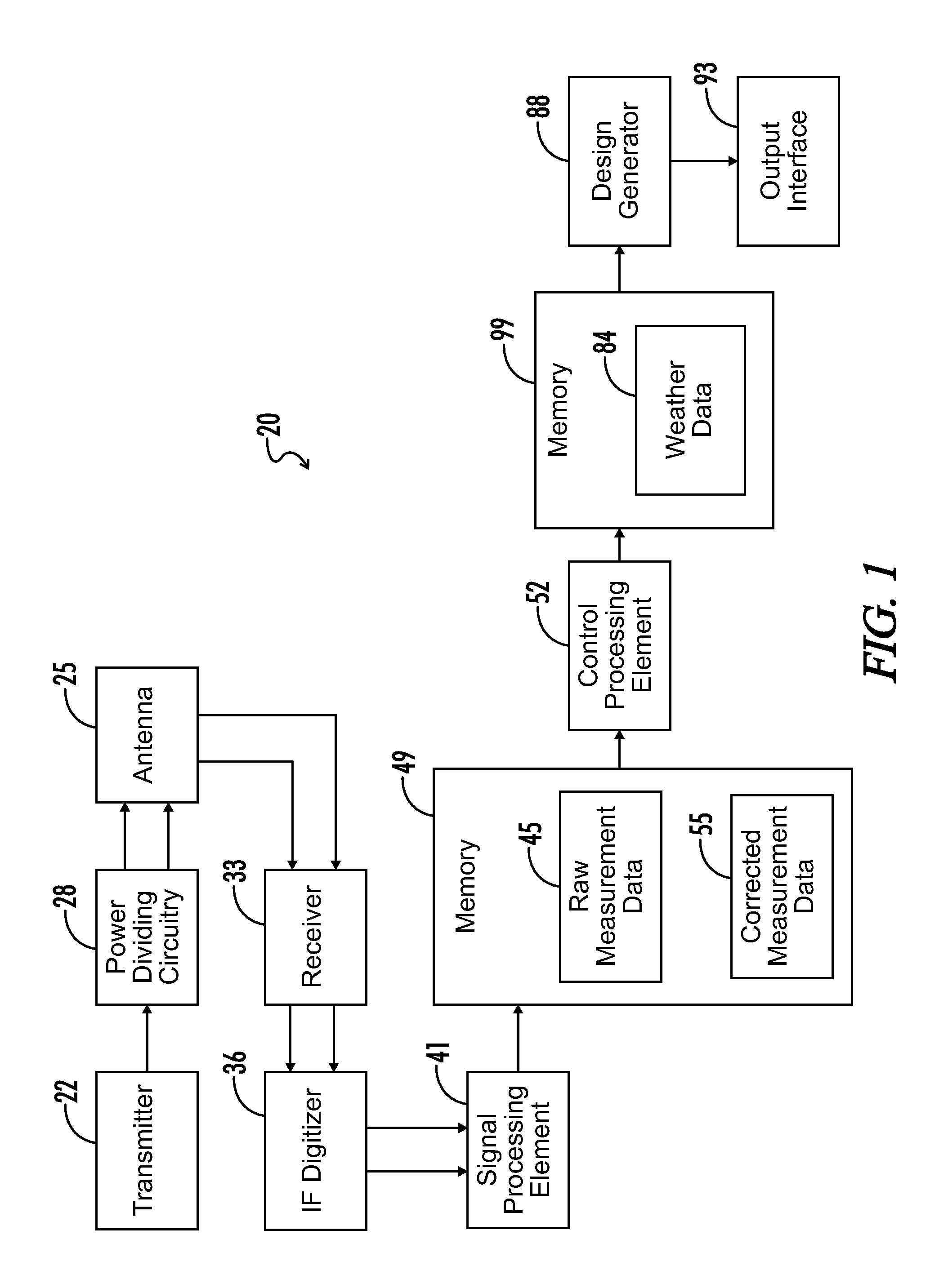 Systems and methods for calibrating dual polarization radar systems