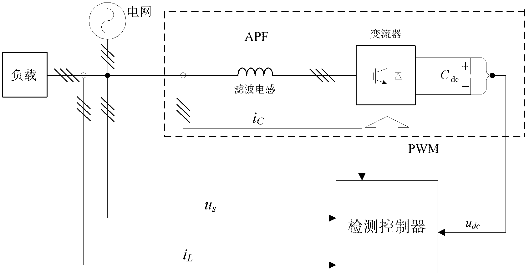 APF (Active Power Filter)parallel system and control method thereof