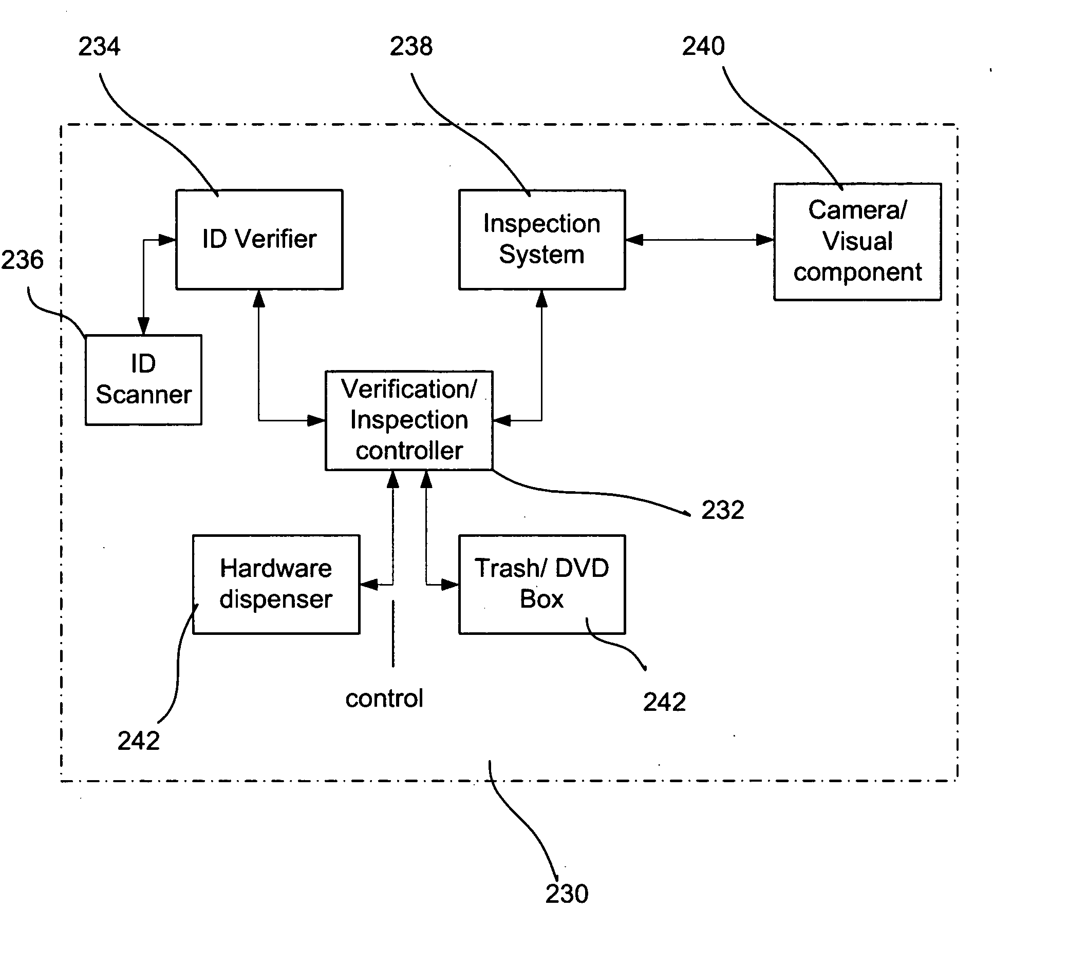 Method and apparatus for on-demand multimedia rental and sales services