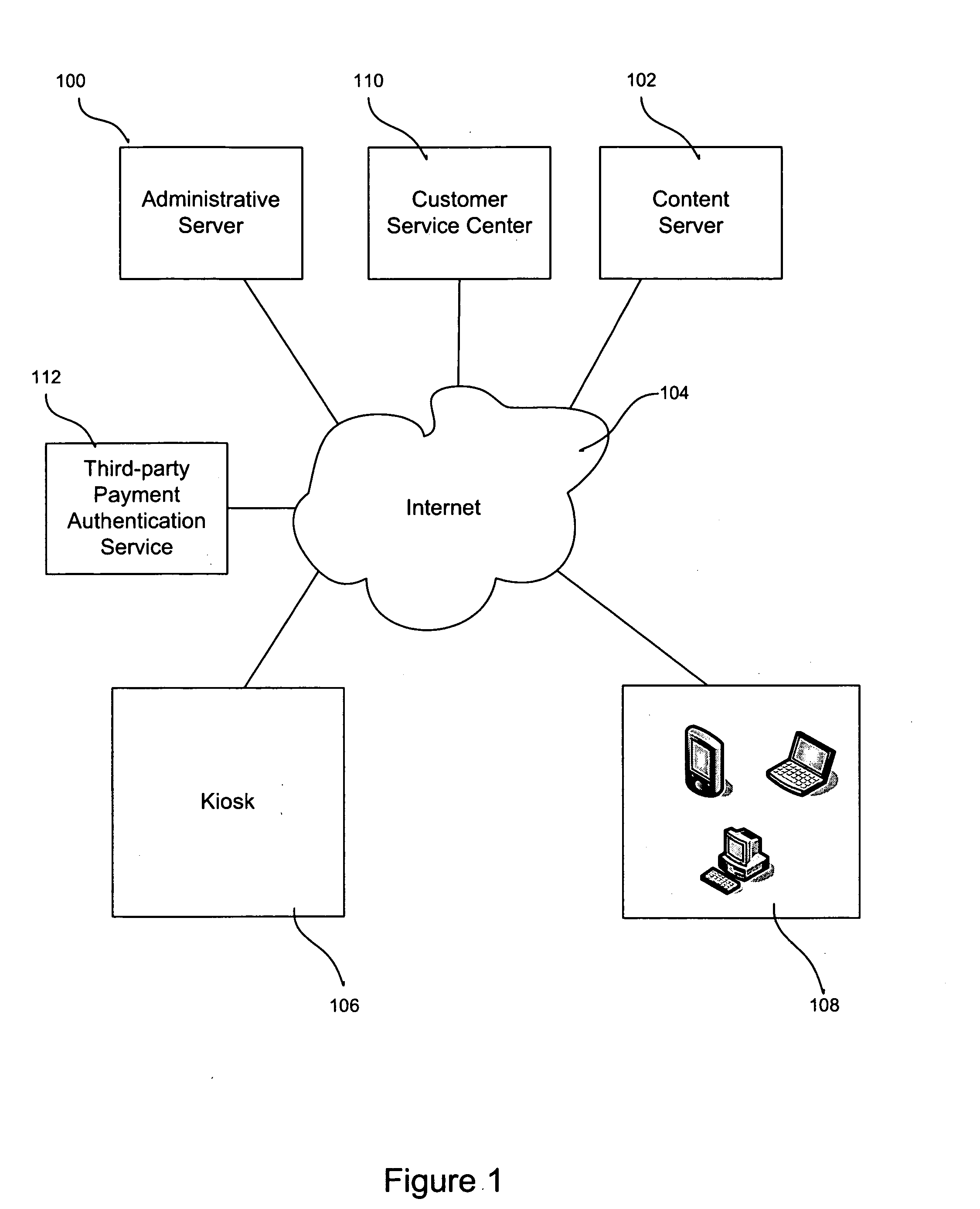 Method and apparatus for on-demand multimedia rental and sales services