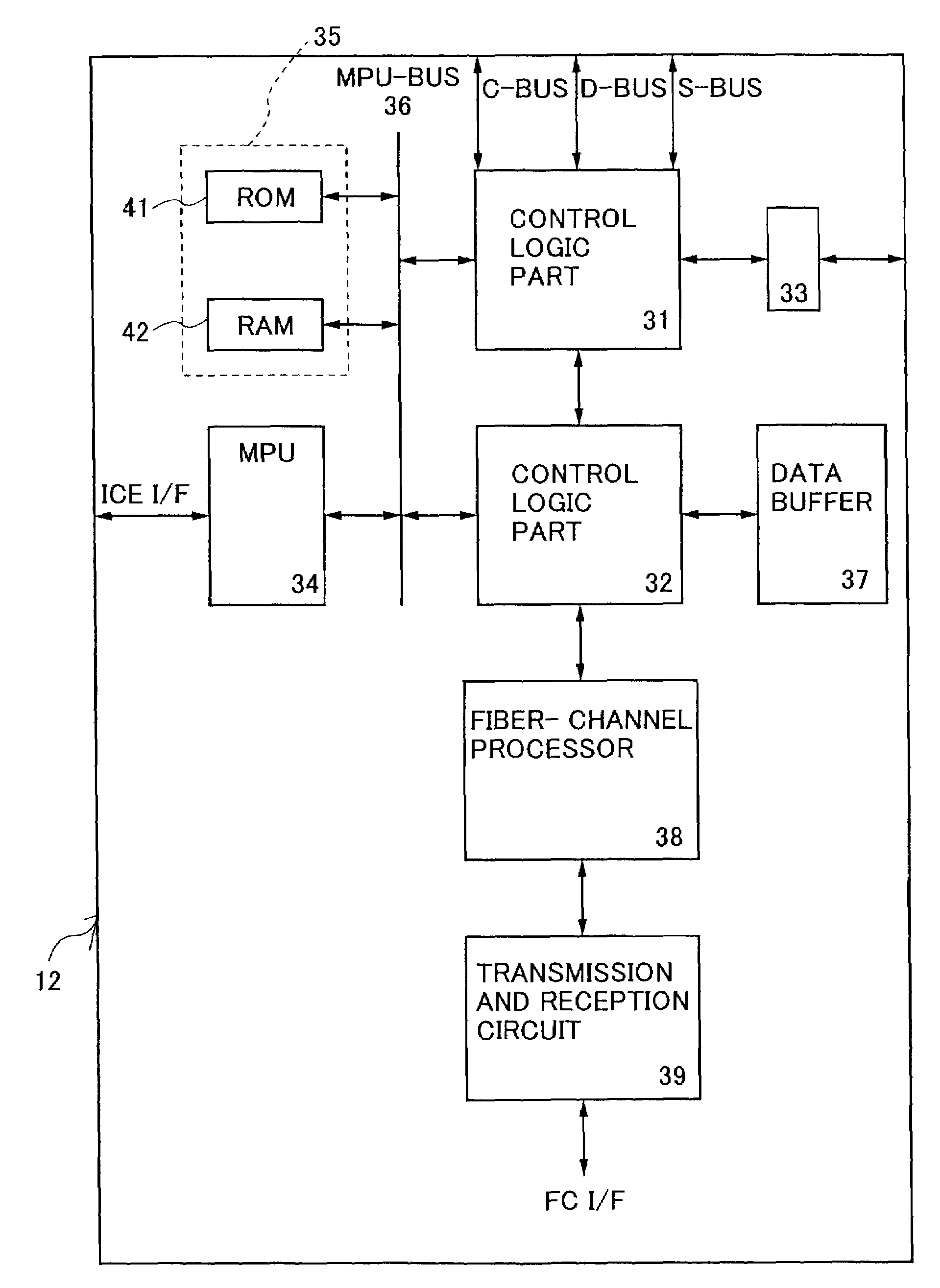 Apparatus and method for controlling I/O between different interface standards and method of identifying the apparatus