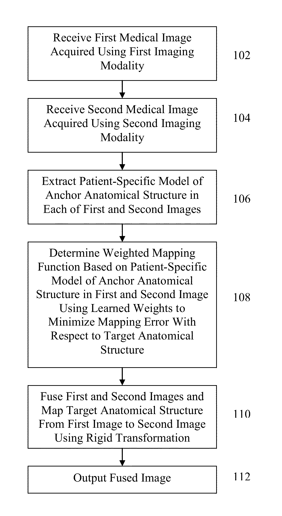 Method and System for Model-Based Fusion of Computed Tomography and Non-Contrasted C-Arm Computed Tomography