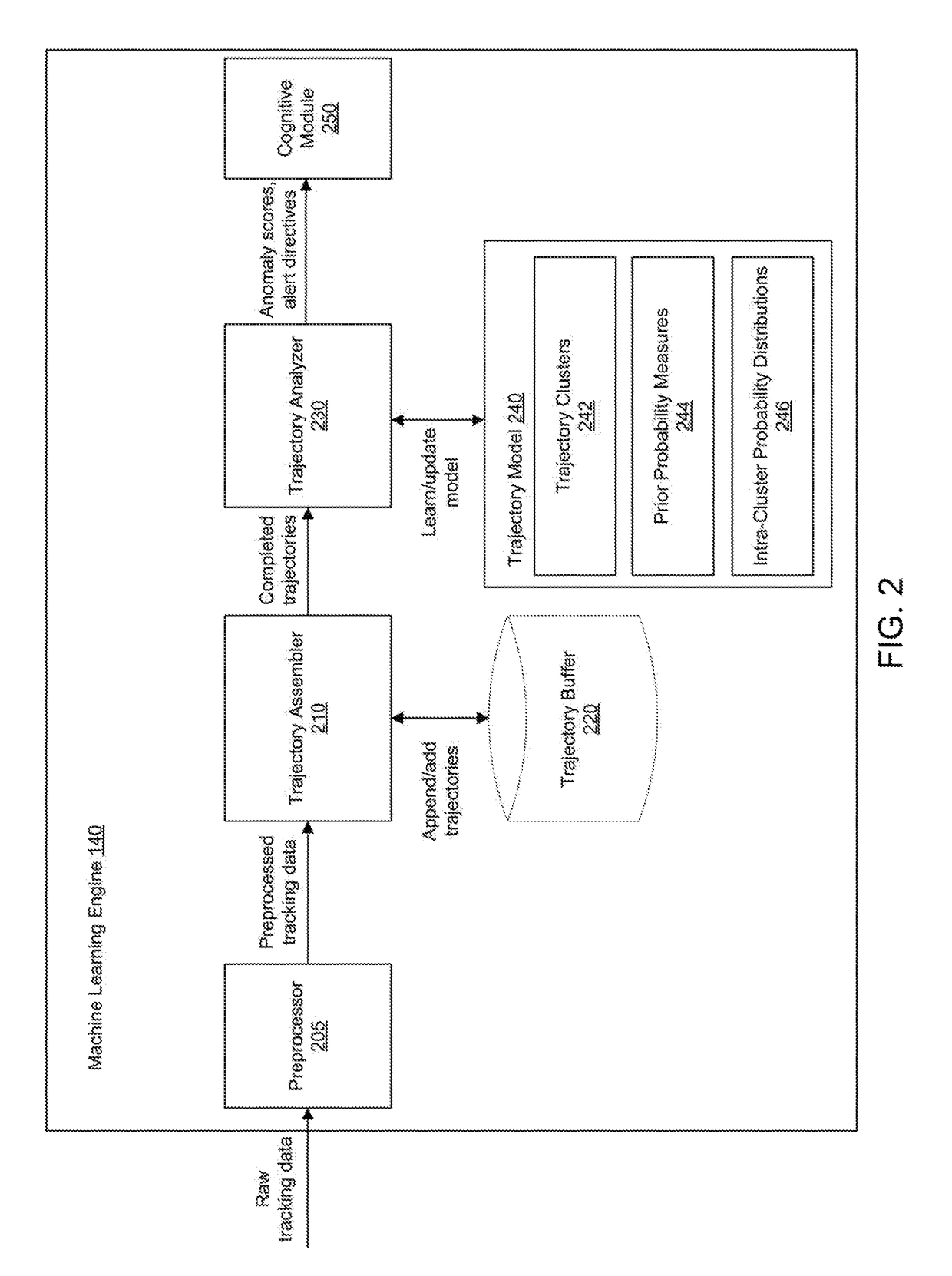 Trajectory cluster model for learning trajectory patterns in videos data