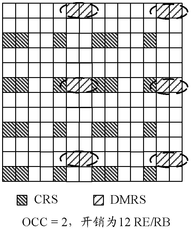 Method and system for enhancing demodulation reference signals