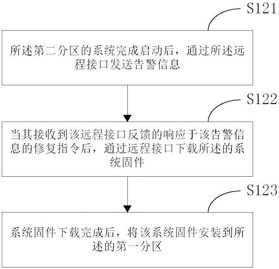 Intelligent device and system disaster recovery backup control method thereof
