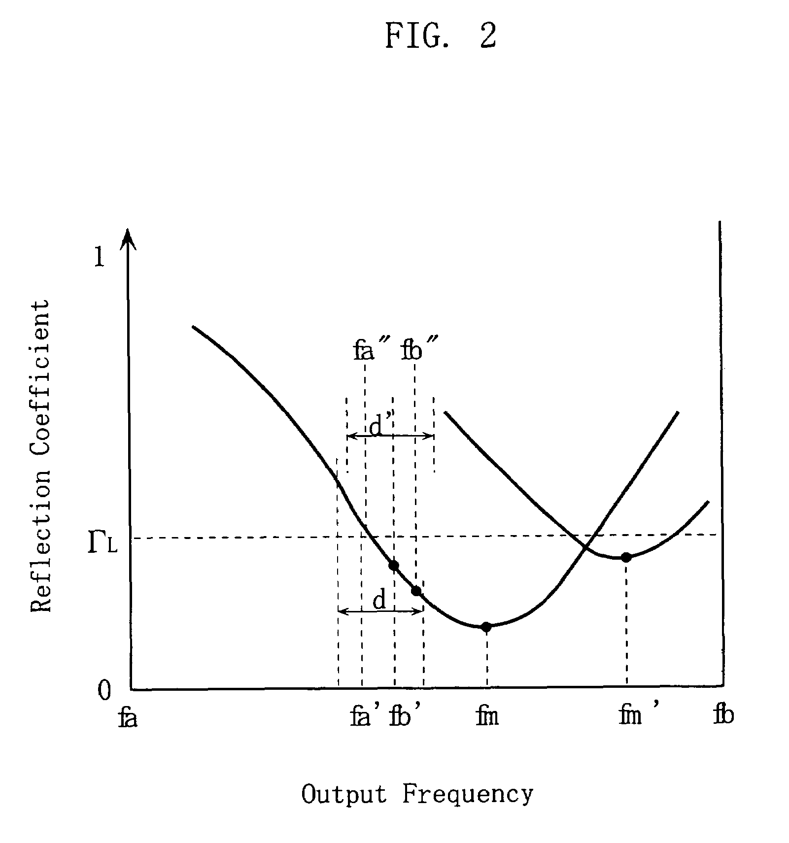 High-frequency power source