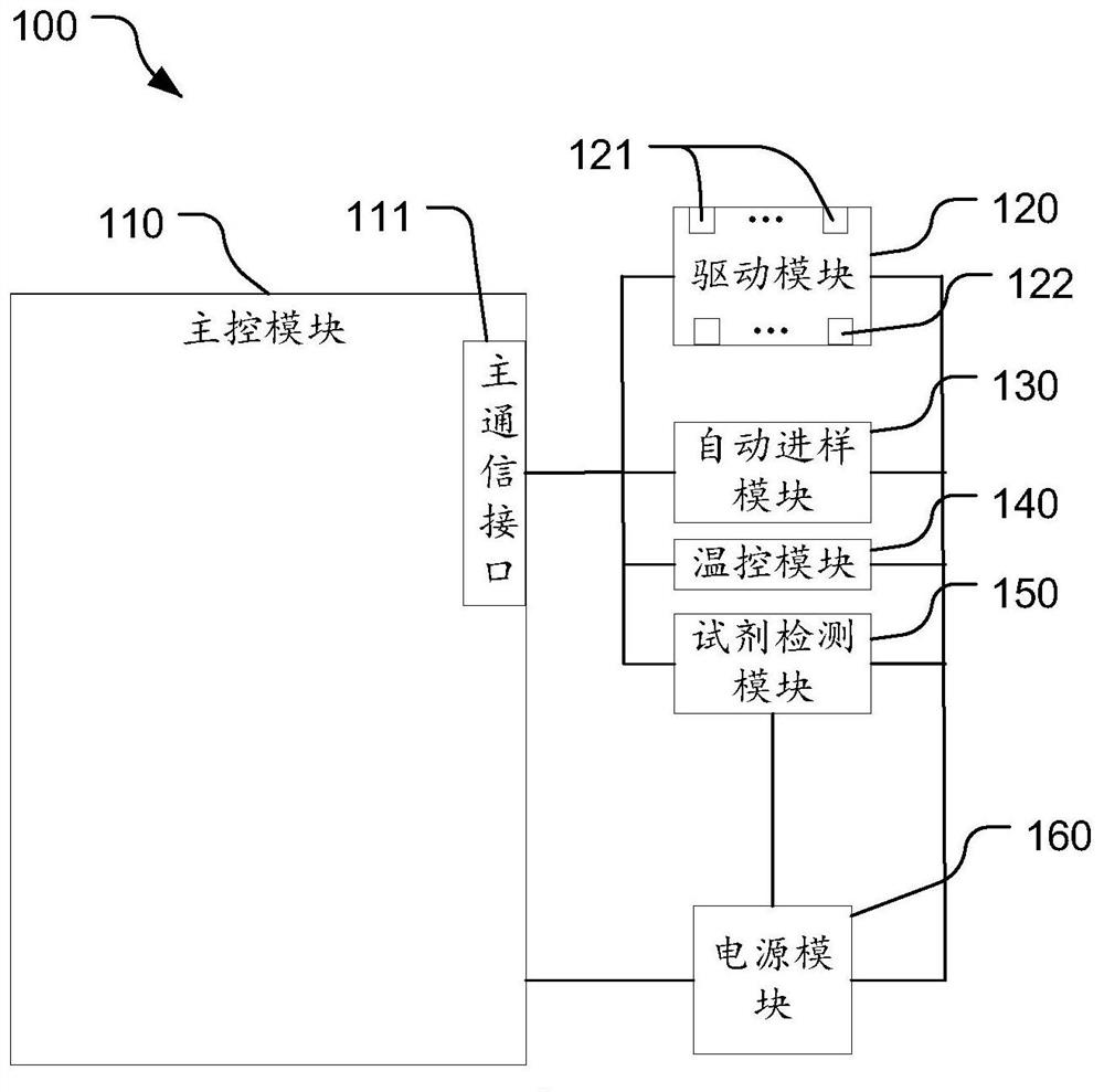 Immunofluorescence detection system and control method of immunofluorescence detection system