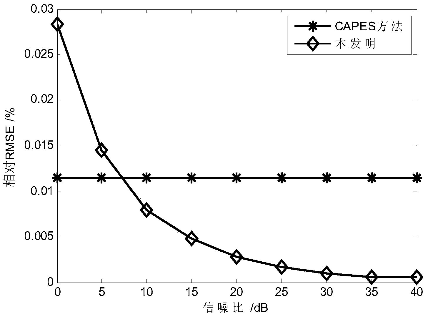 Method for estimating Doppler spectrum of radar target on basis of phase analysis