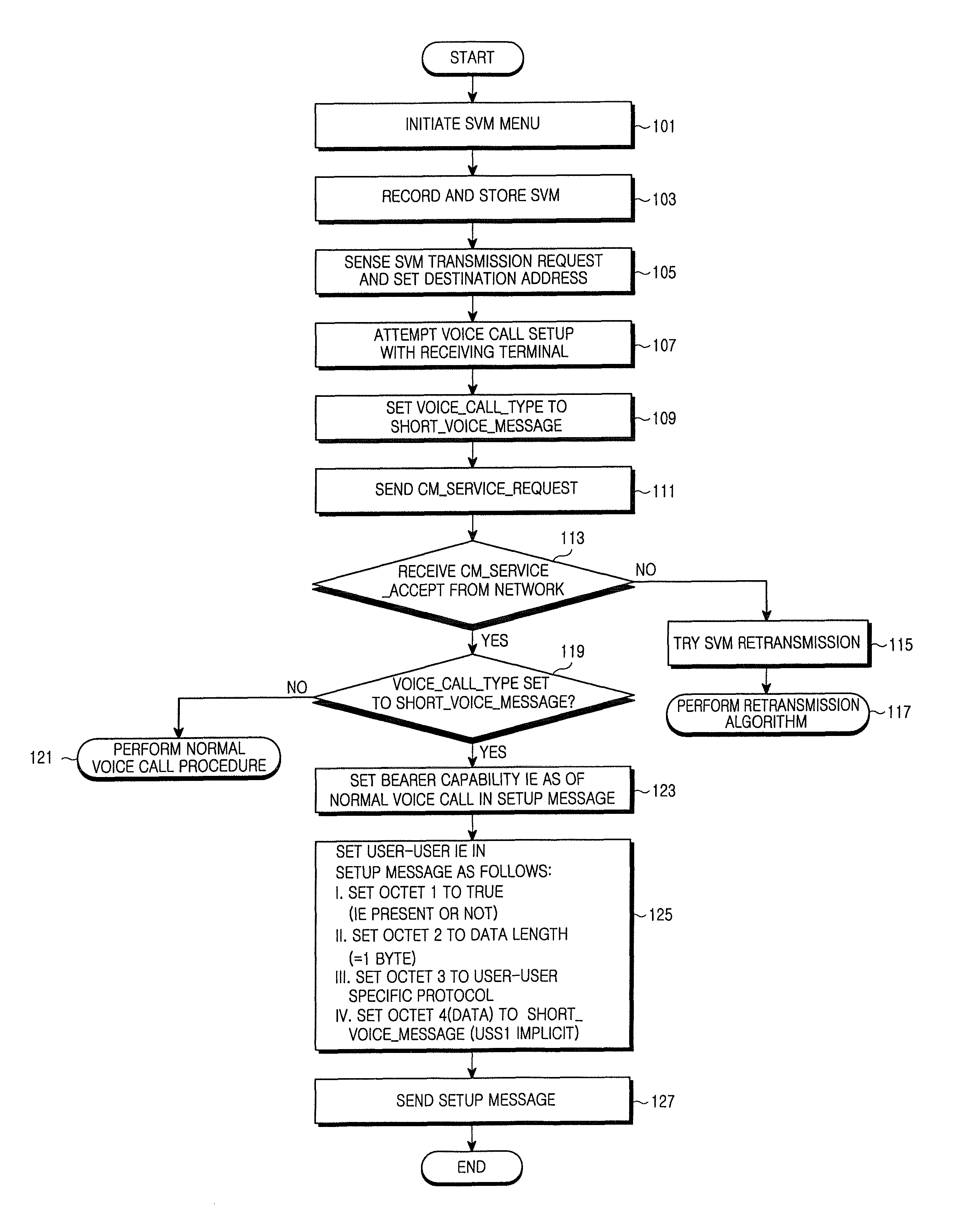 Method and system for sending short voice message