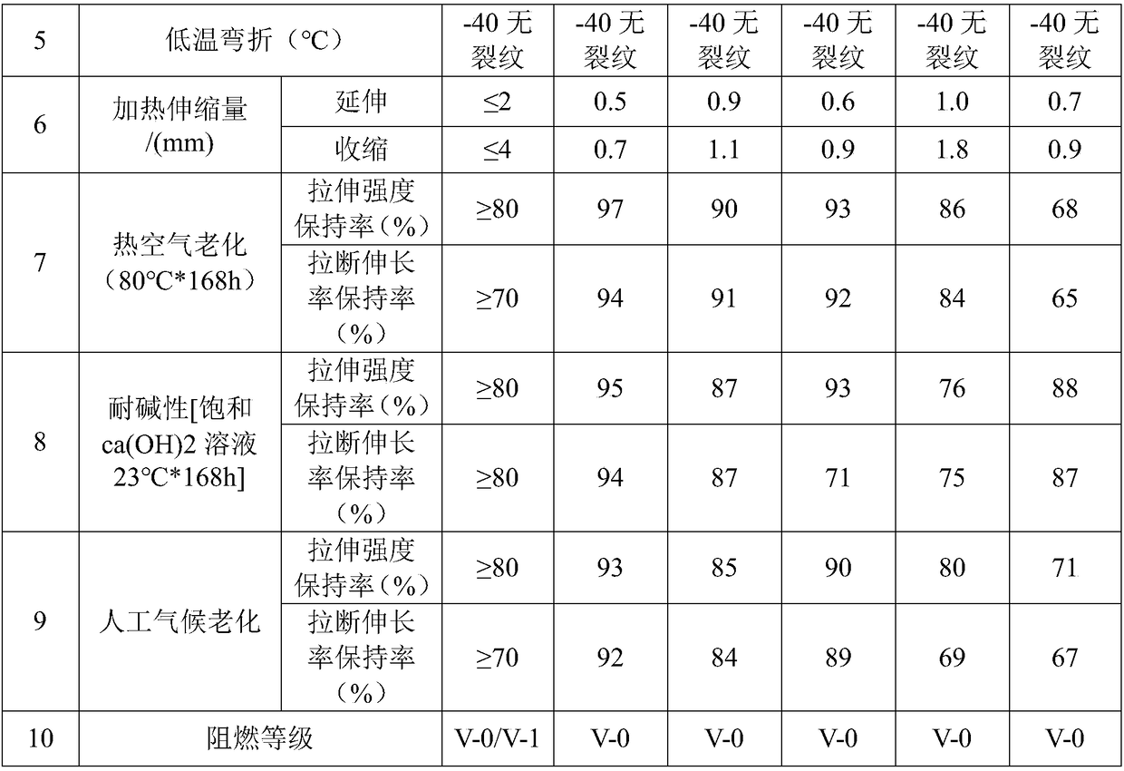 Preparation method of halogen-free flame-retardant dynamic vulcanized rubber waterproof coiled material
