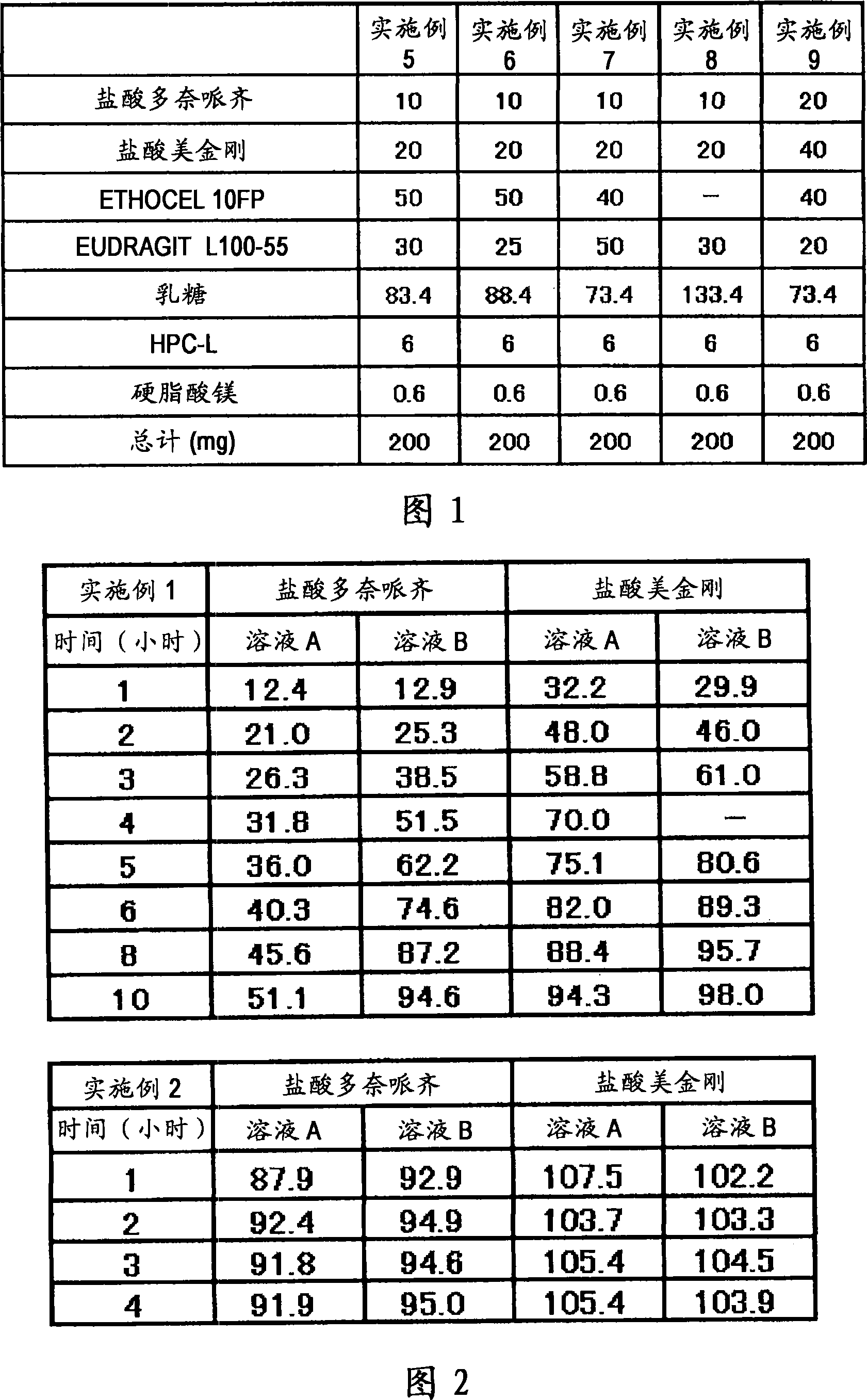 Composition containing antidementia agent