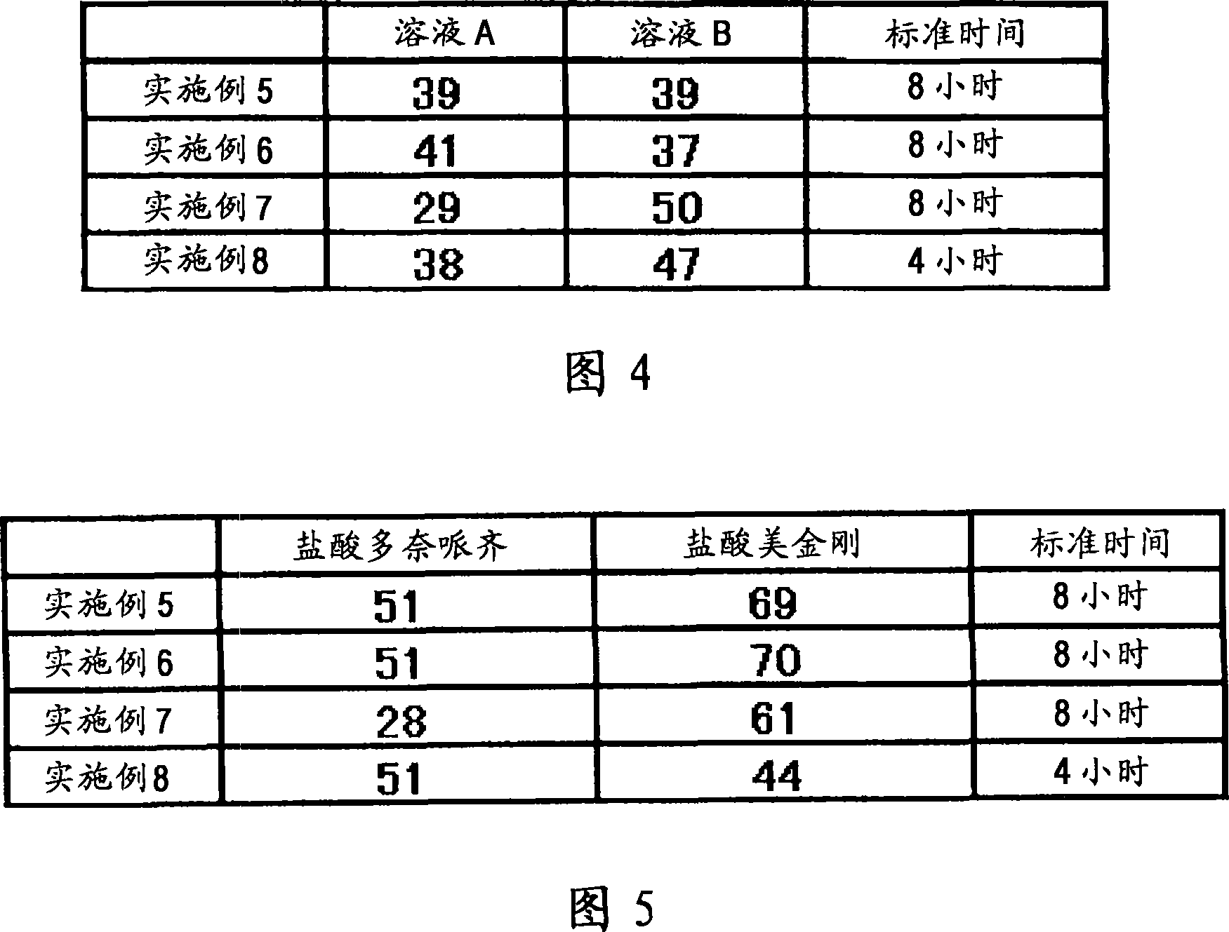 Composition containing antidementia agent