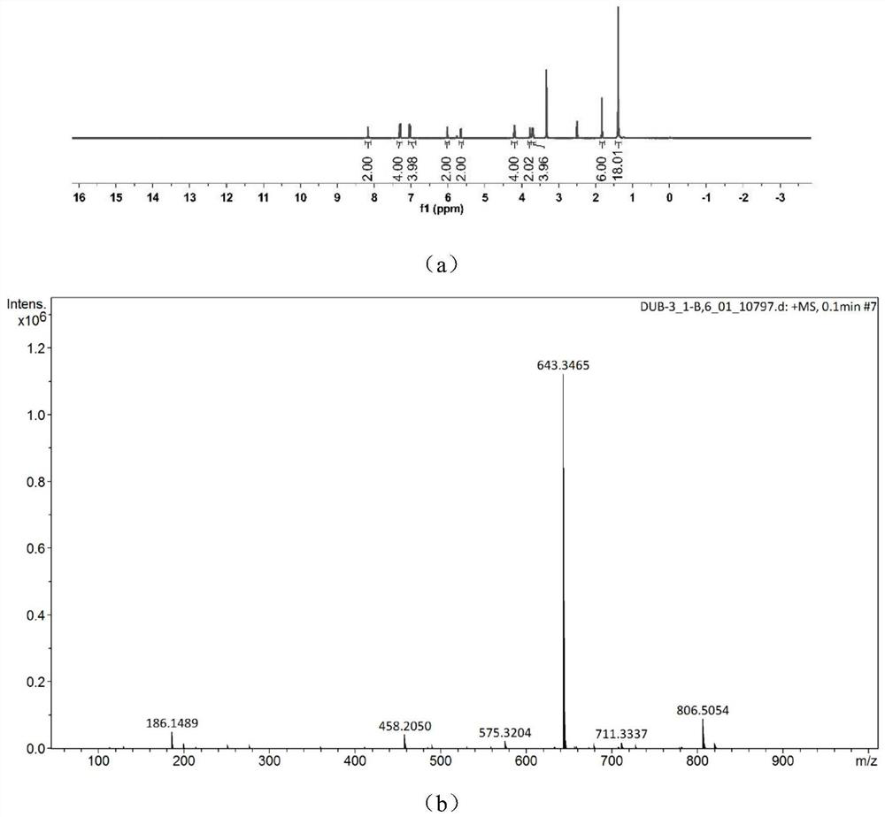 A kind of water-soluble photosensitive resin and its preparation method and application