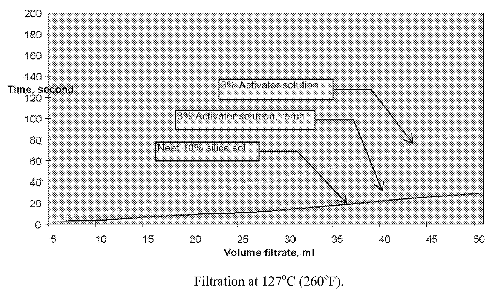 Tight formation water shut off method with silica gel