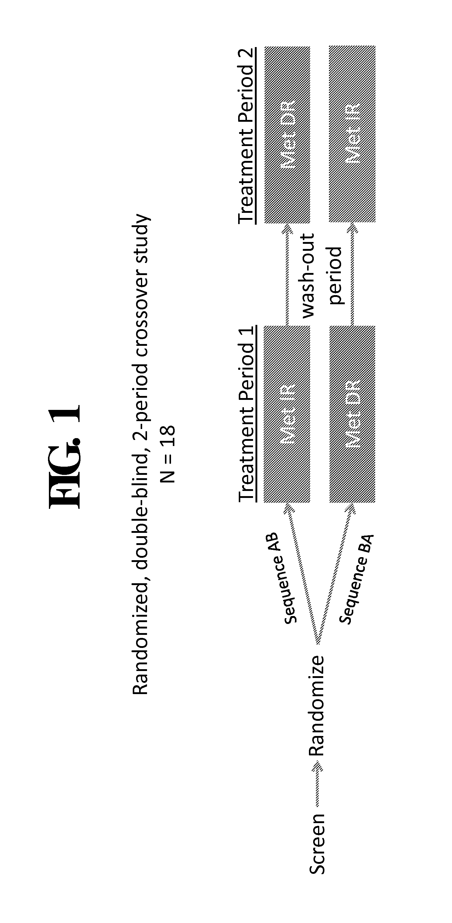 Compositions Comprising Statins, Biguanides and Further Agents for Reducing Cardiometabolic Risk
