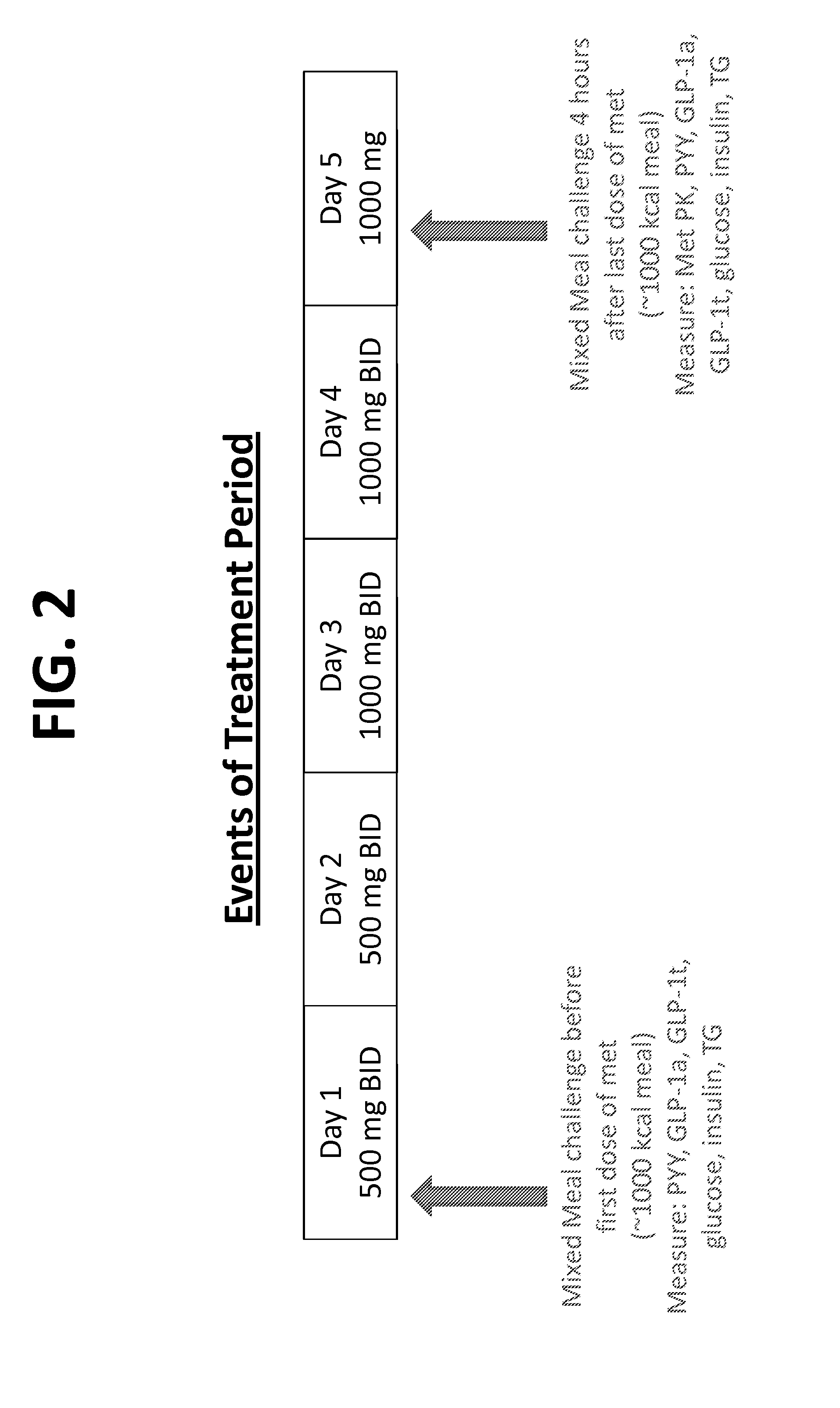 Compositions Comprising Statins, Biguanides and Further Agents for Reducing Cardiometabolic Risk