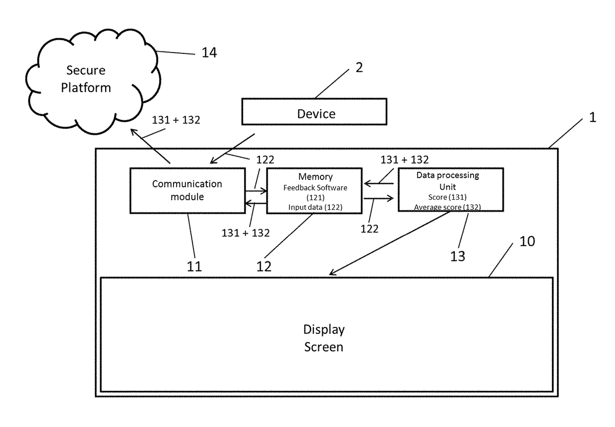 Touch-sensitive user interface intended for a tracheobronchial-air stimulation device