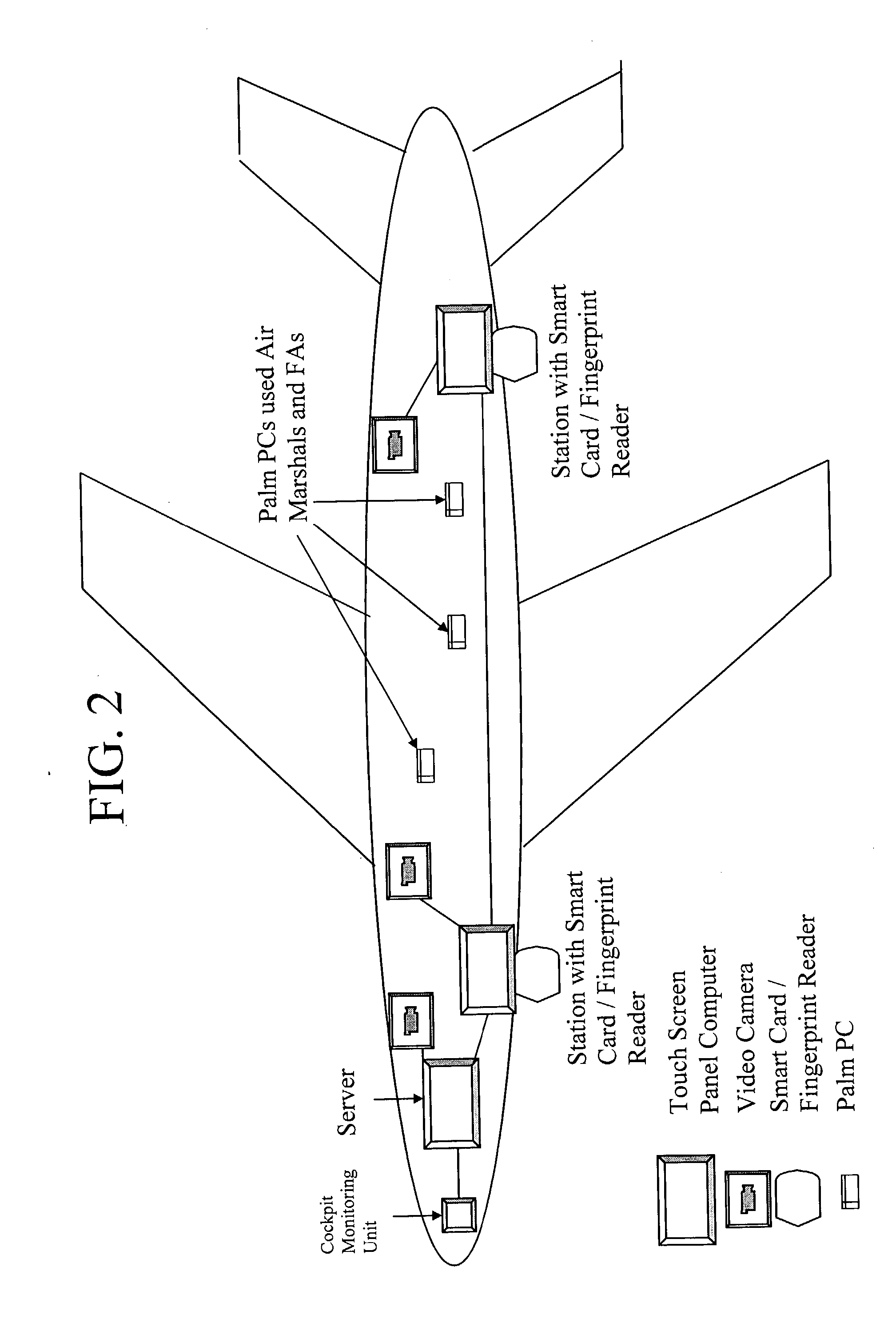 System and method for airplane security / service / maintenance management