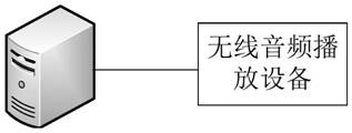 Wireless audio playback device and wireless internet audio playback method