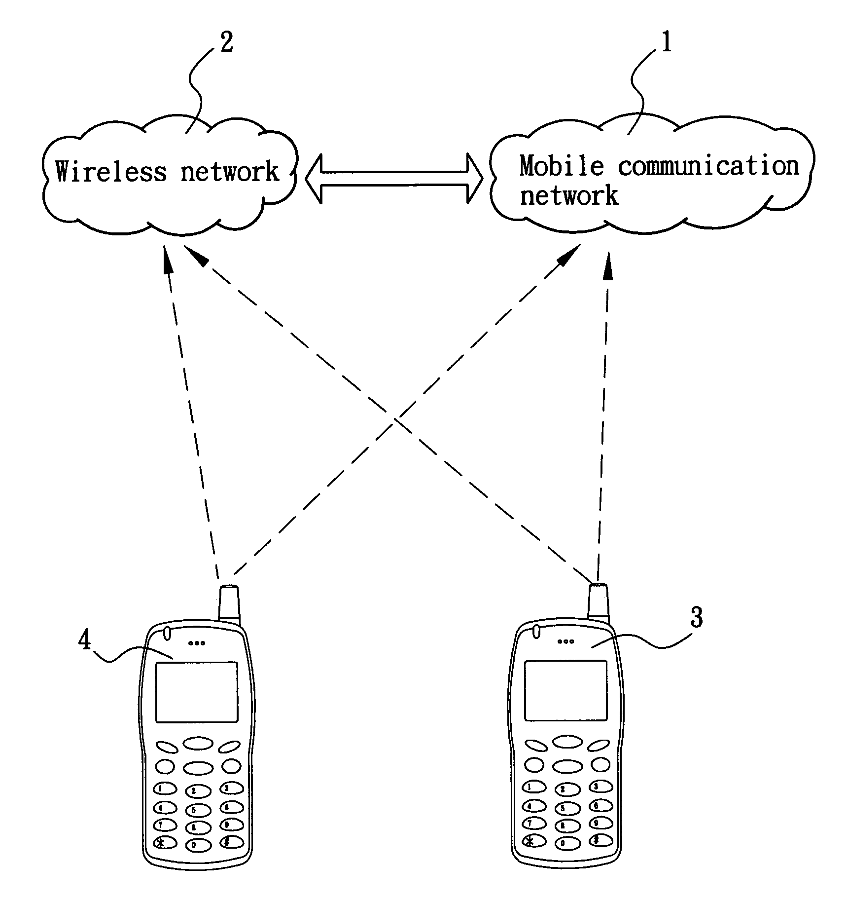 Method for selectively connecting multi-mode mobile phone with mobile communication network or wireless network