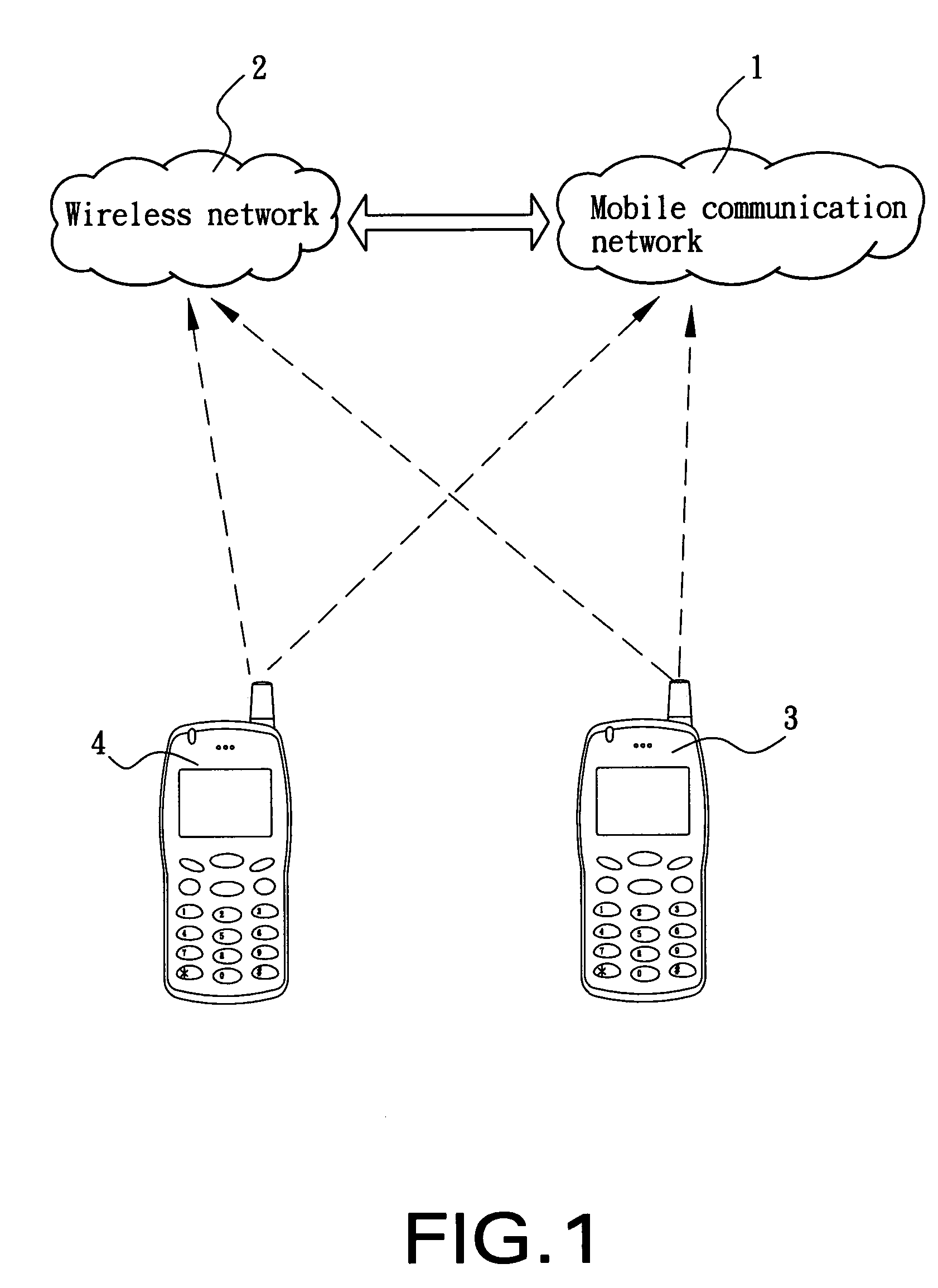 Method for selectively connecting multi-mode mobile phone with mobile communication network or wireless network