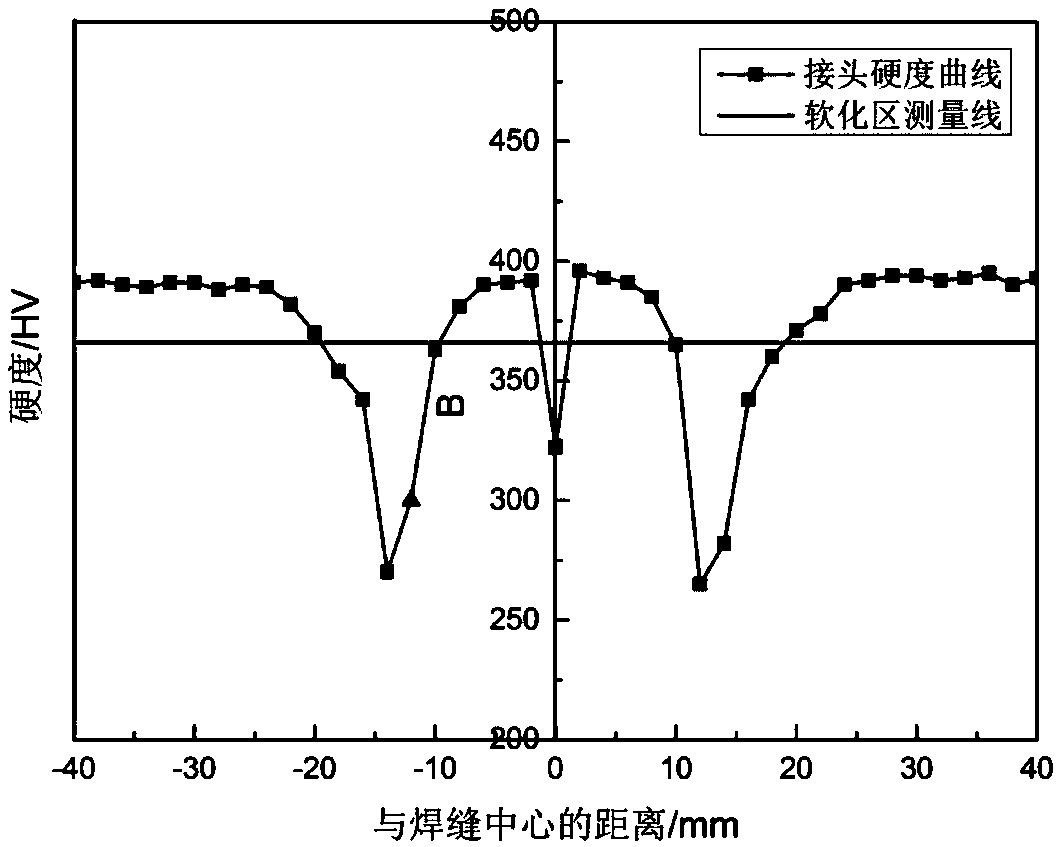 Post-weld heat treatment method for steel rail