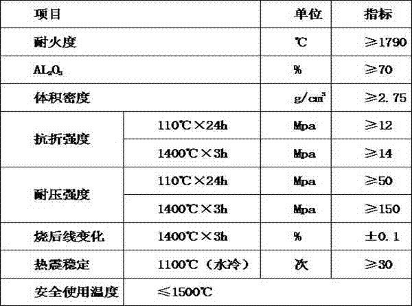 A rapid repair process for blast furnace hot blast stove pipes