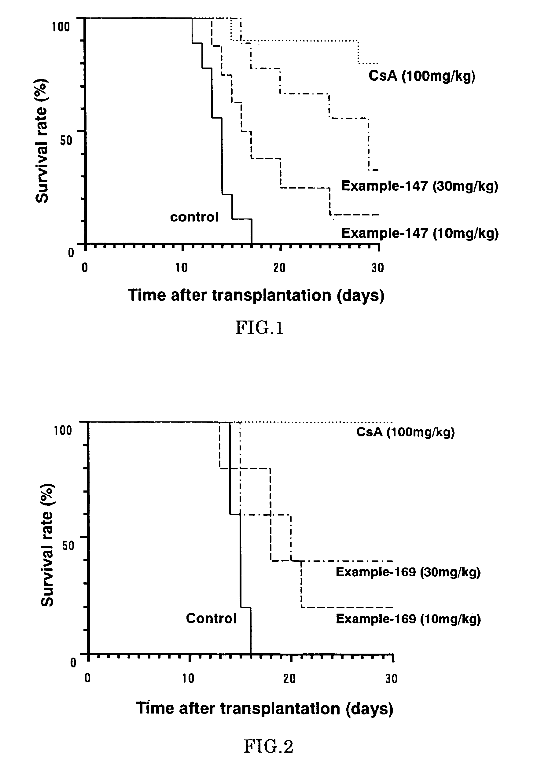 Diaryl ether derivative, addition salt thereof, and immunosuppressant