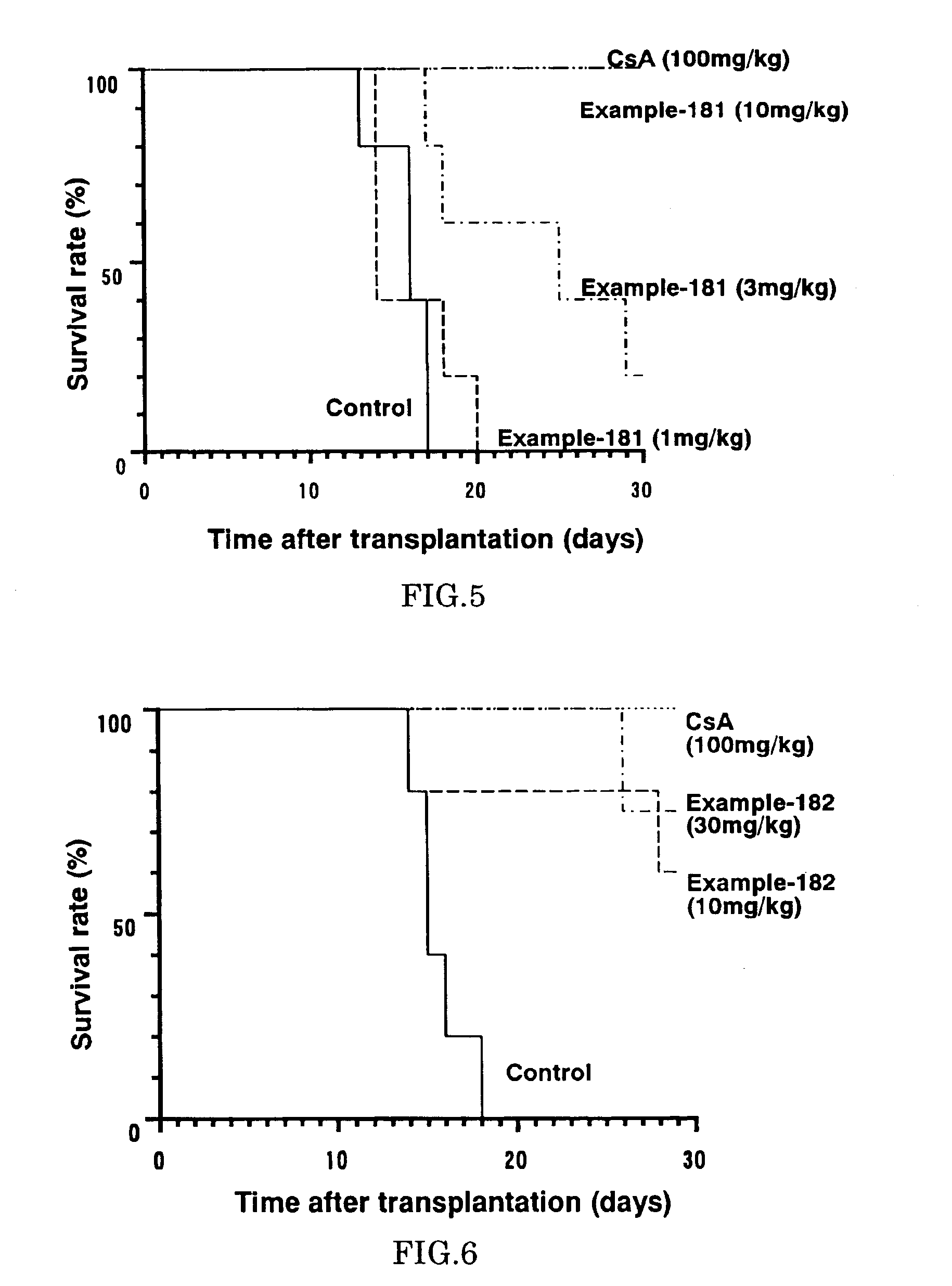 Diaryl ether derivative, addition salt thereof, and immunosuppressant