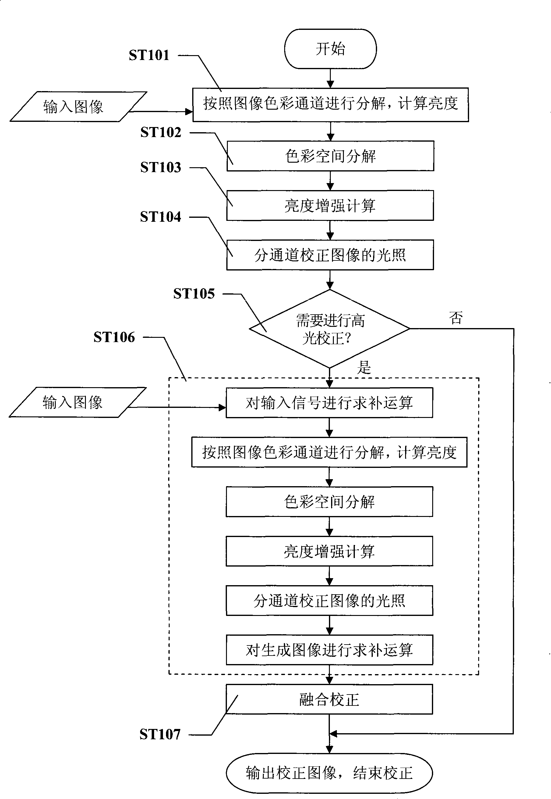 Image irradiation correcting method based on color domain mapping