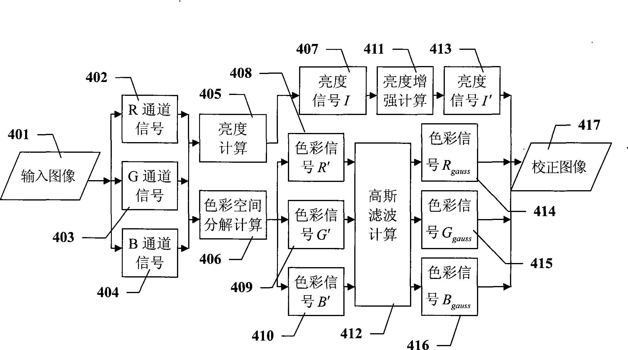 Image irradiation correcting method based on color domain mapping