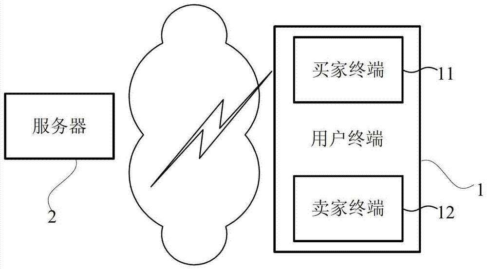 Method and device for product identification label and method for product navigation