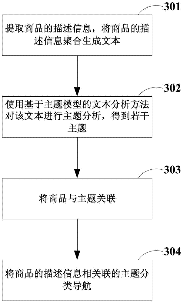 Method and device for product identification label and method for product navigation