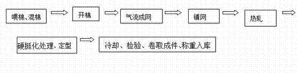 Production method of hot-rolled non-woven base material and product of production method