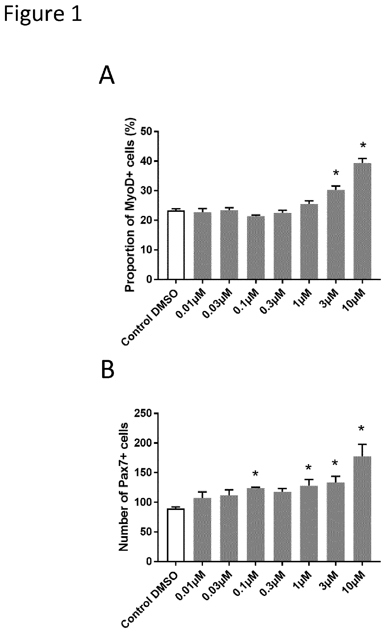 Raf-1 kinase inhibitor compounds for skeletal muscle modulation, methods and uses thereof