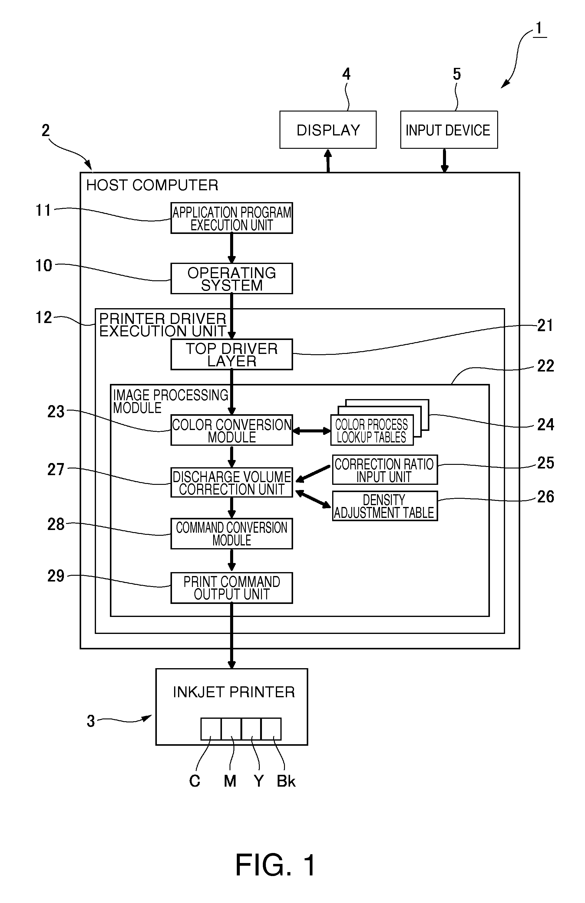 Print control device, control method of a positioning data, and positioning system