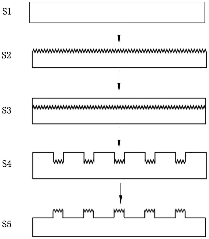 A kind of conductive film mold and its production method and conductive film