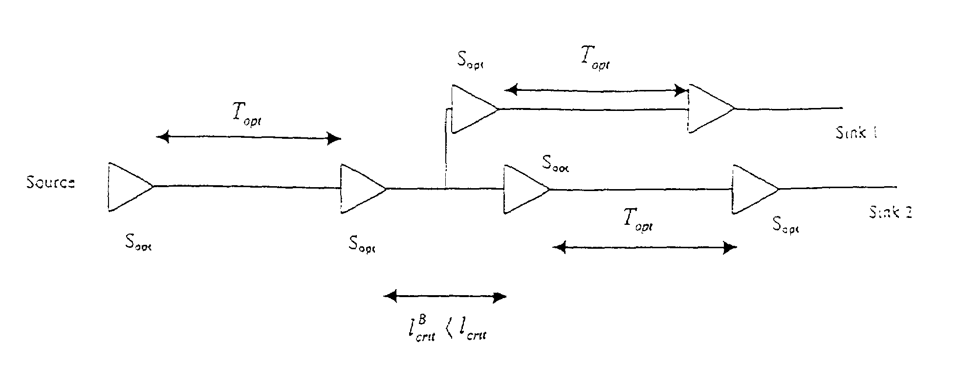Insertion of repeaters without timing constraints