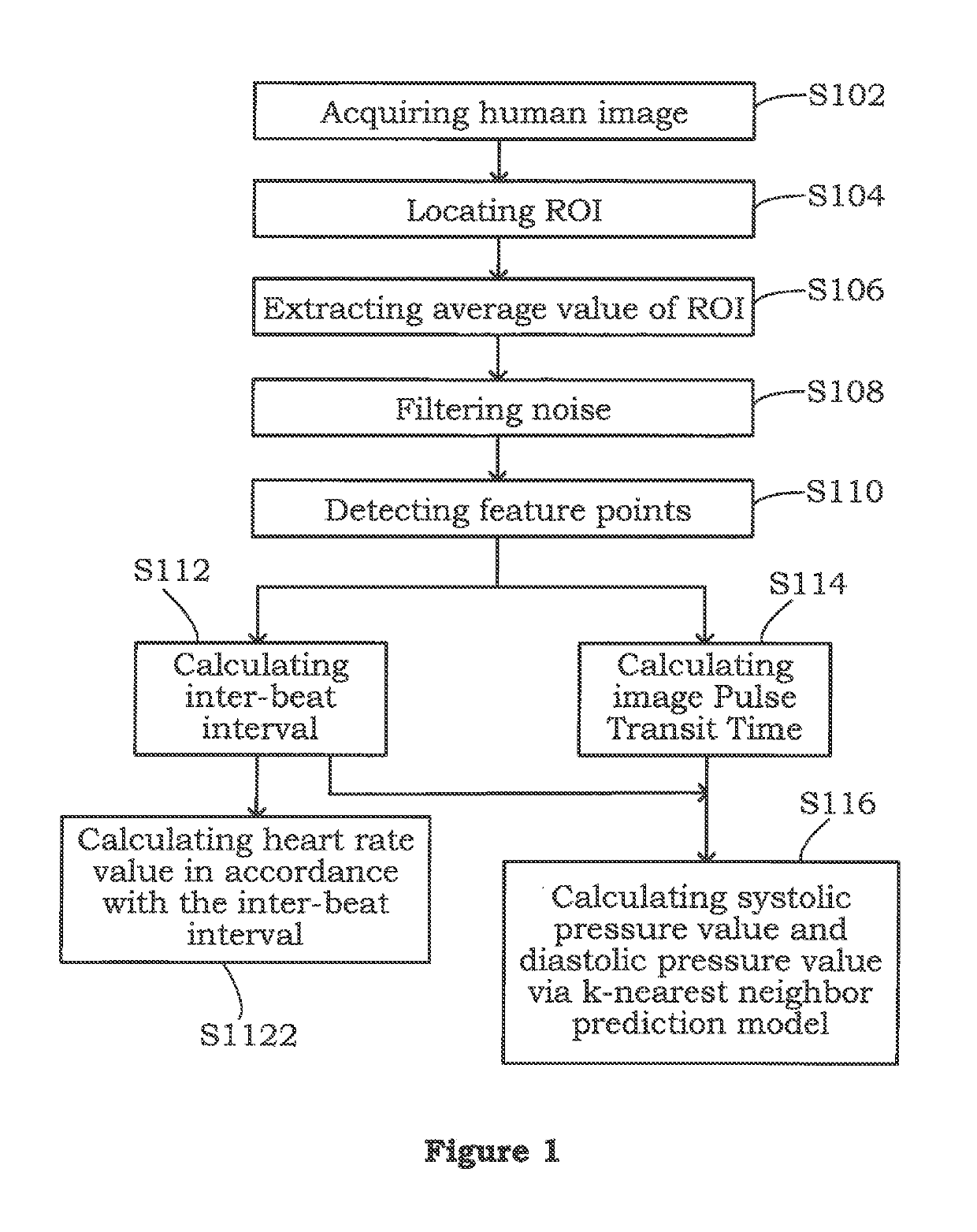 Image Based Blood Pressure Monitoring Method